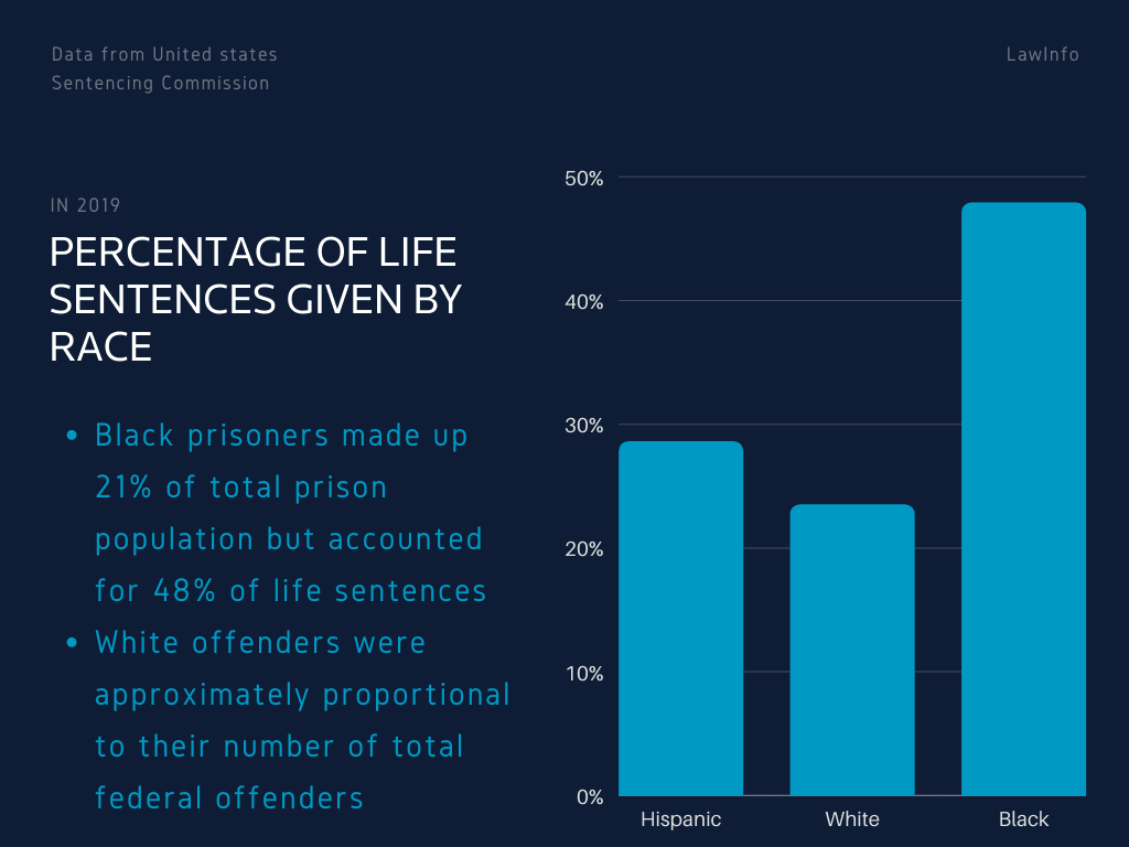 Sentencing Disparity Examples