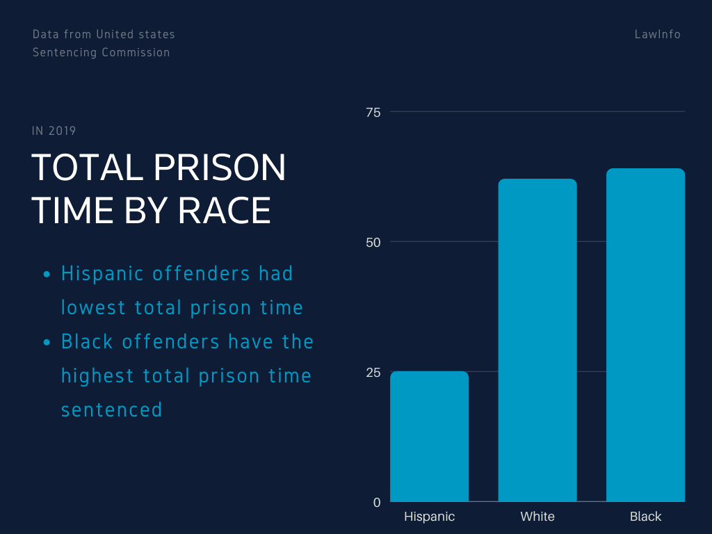 Sentencing Disparity Between Men And Women