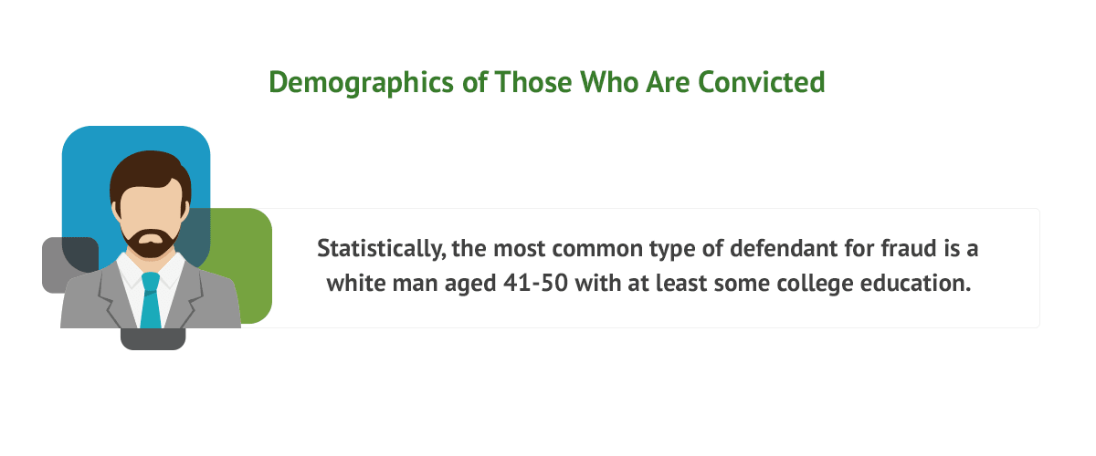 Fraud demographic info